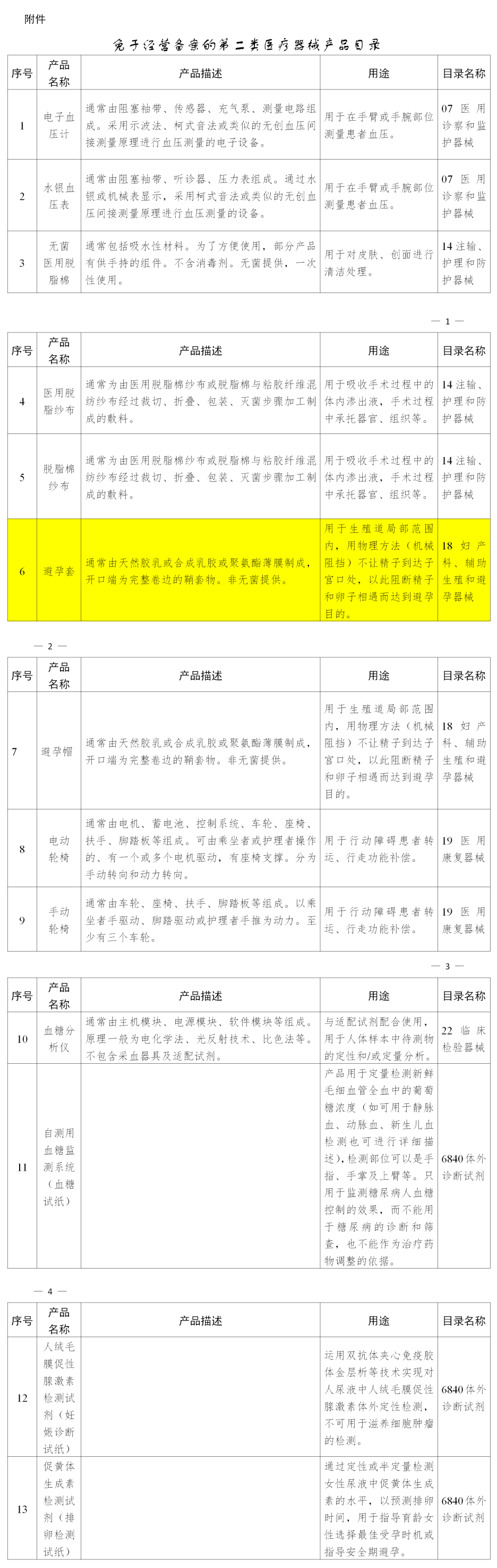 賣避孕套不用備案啦！(圖2)